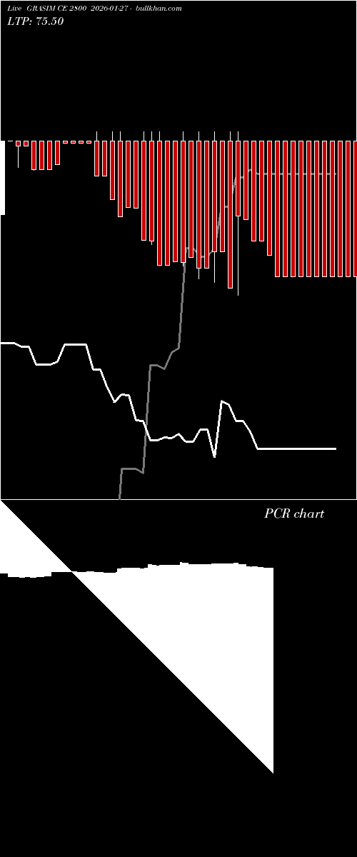  option chart GRASIM CE 2800 2026-01-27 