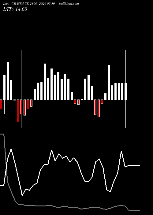  option chart GRASIM CE 2800 2026-03-30 