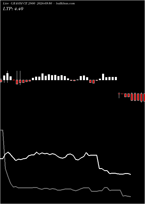  option chart GRASIM CE 2800 2026-03-30 