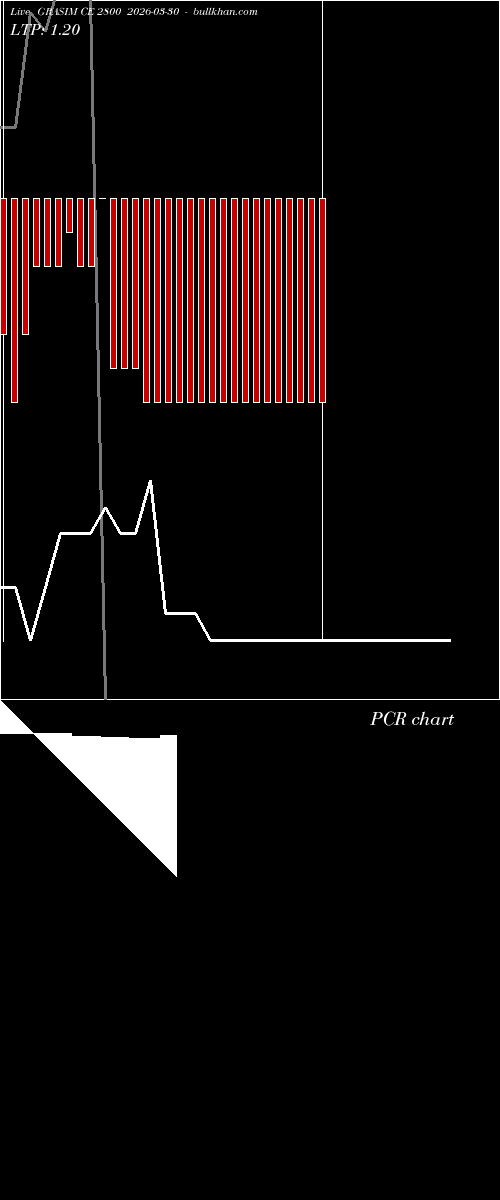  option chart GRASIM CE 2800 2026-03-30 