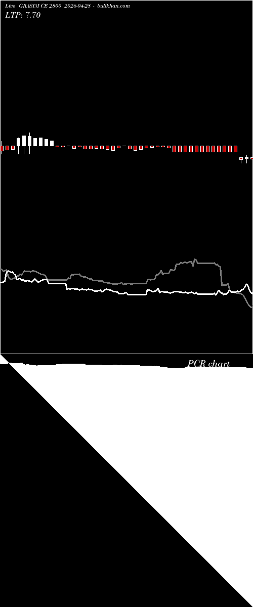  option chart GRASIM CE 2800 2026-04-28 