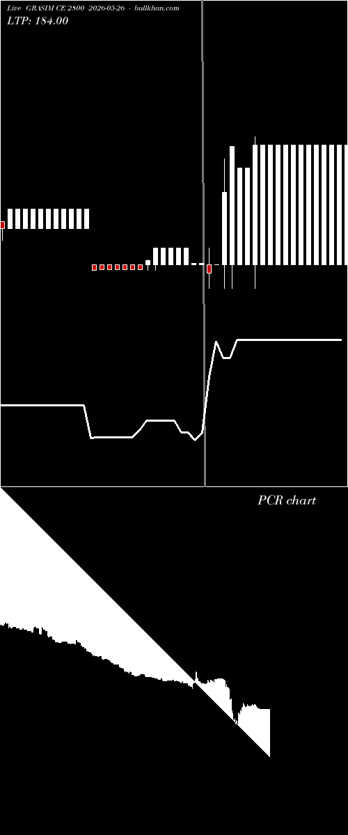  option chart GRASIM CE 2800 2026-05-26 