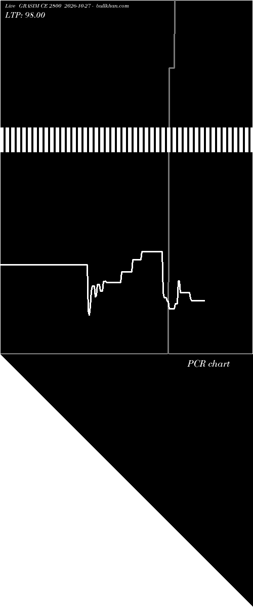  option chart GRASIM CE 2800 2026-10-27 