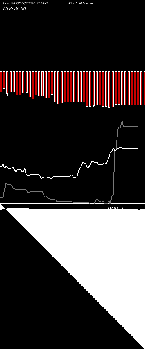  option chart GRASIM CE 2820 2025-12-30 
