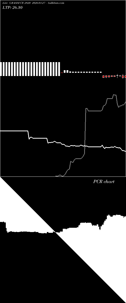  option chart GRASIM CE 2820 2026-01-27 