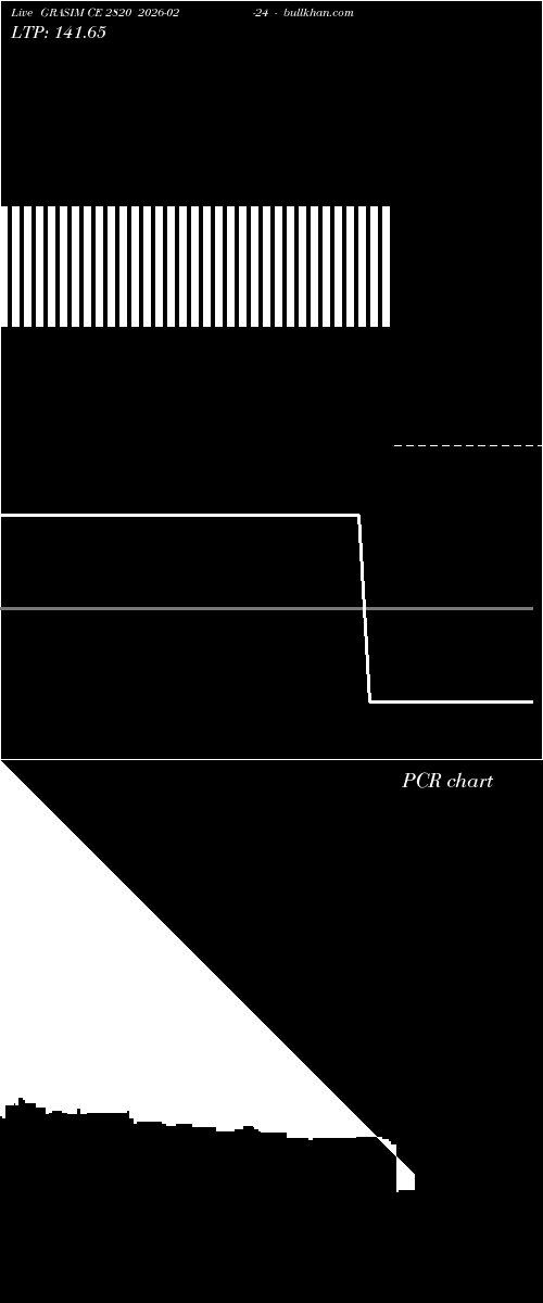  option chart GRASIM CE 2820 2026-02-24 