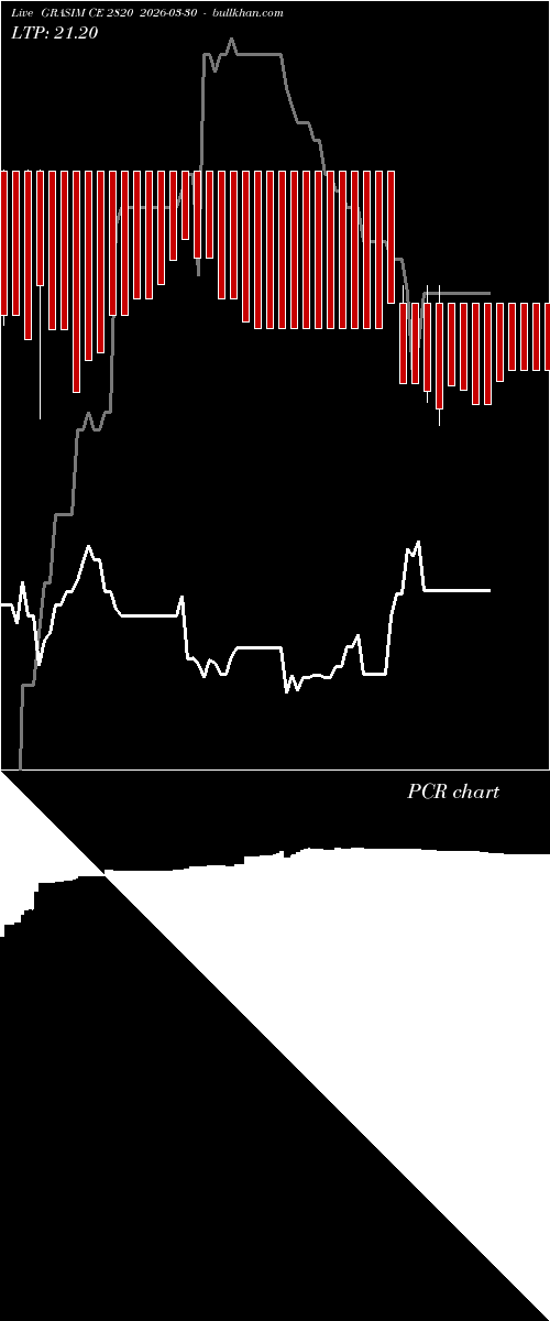  option chart GRASIM CE 2820 2026-03-30 