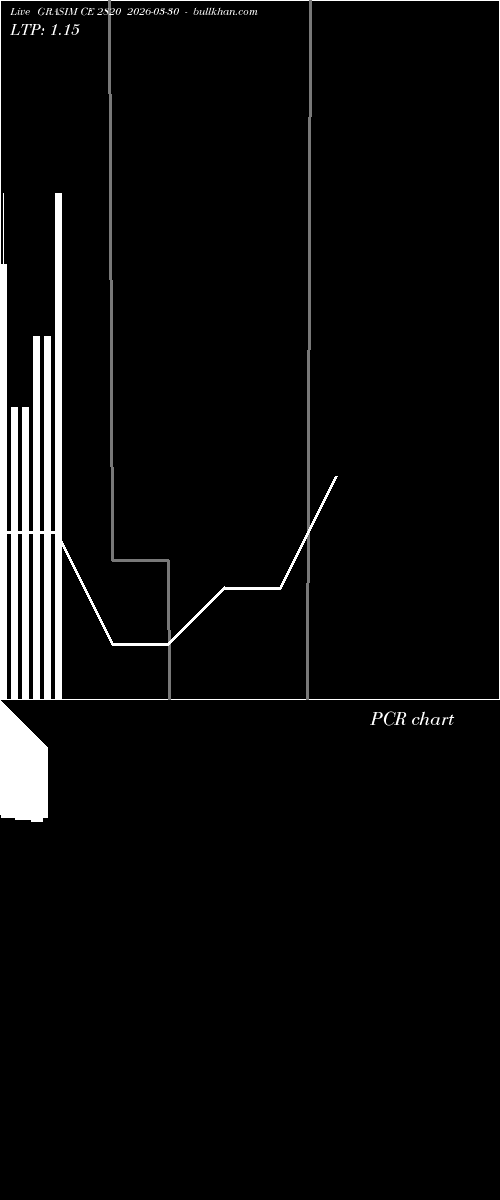  option chart GRASIM CE 2820 2026-03-30 