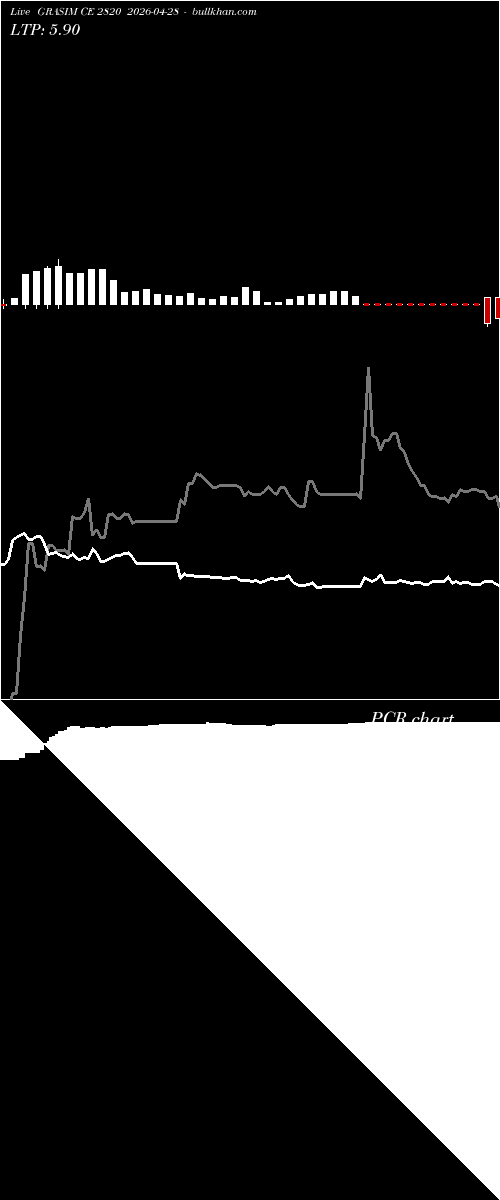  option chart GRASIM CE 2820 2026-04-28 