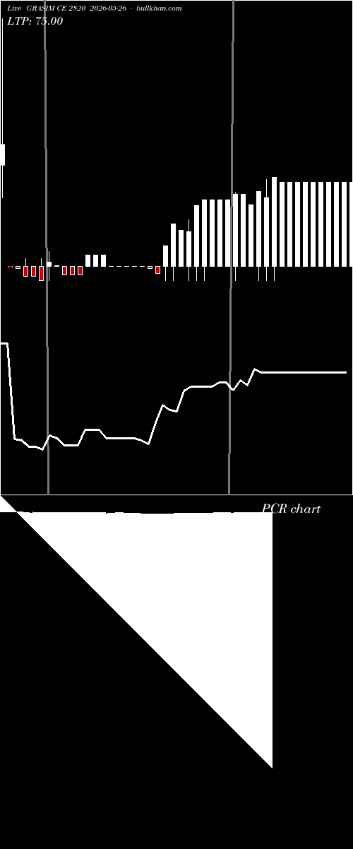  option chart GRASIM CE 2820 2026-05-26 