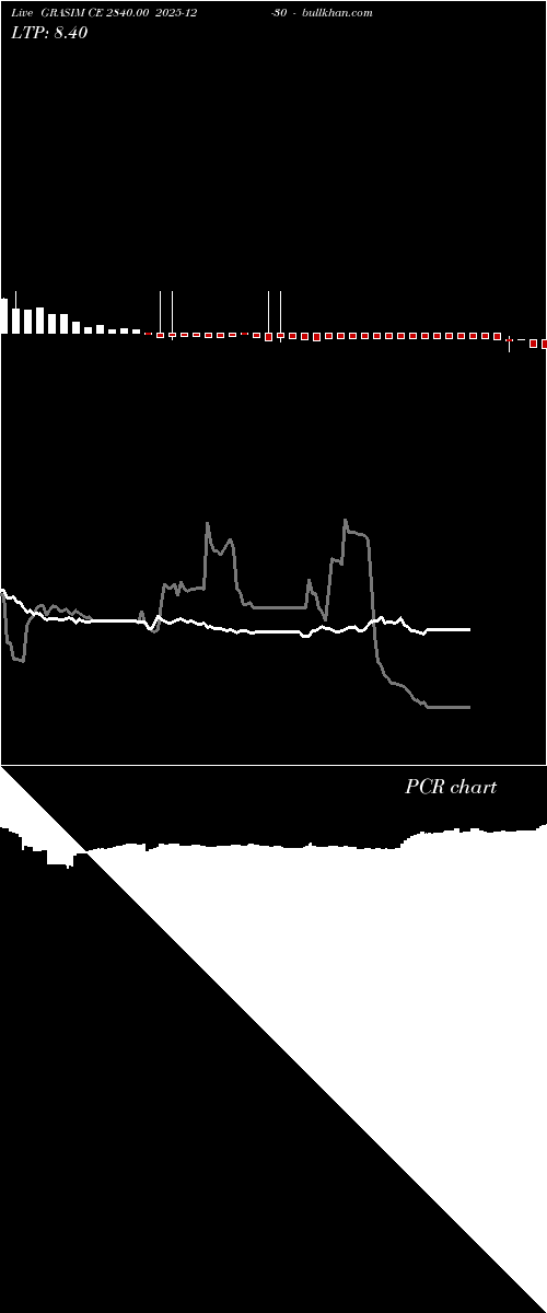  option chart GRASIM CE 2840.00 2025-12-30 