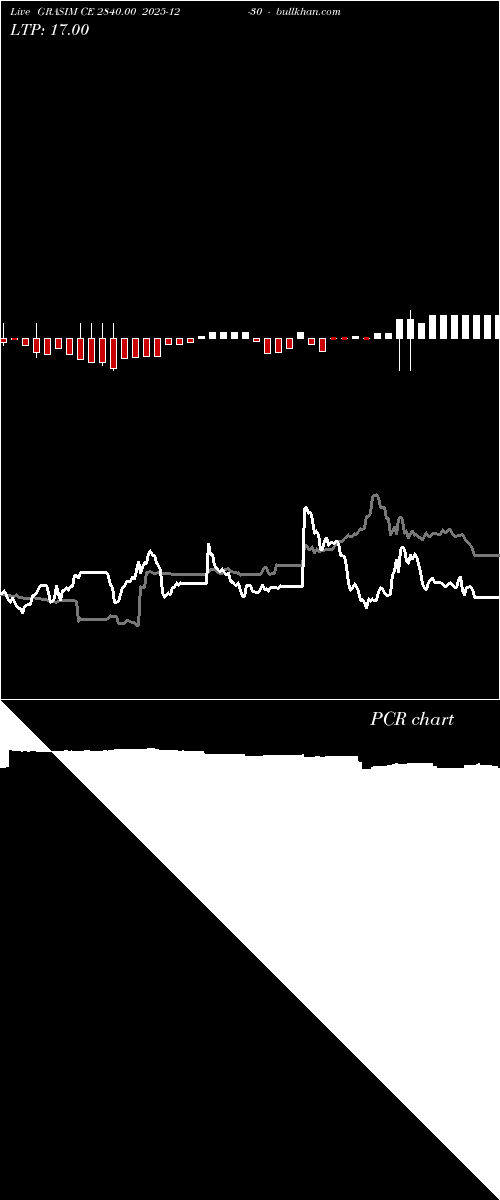  option chart GRASIM CE 2840.00 2025-12-30 