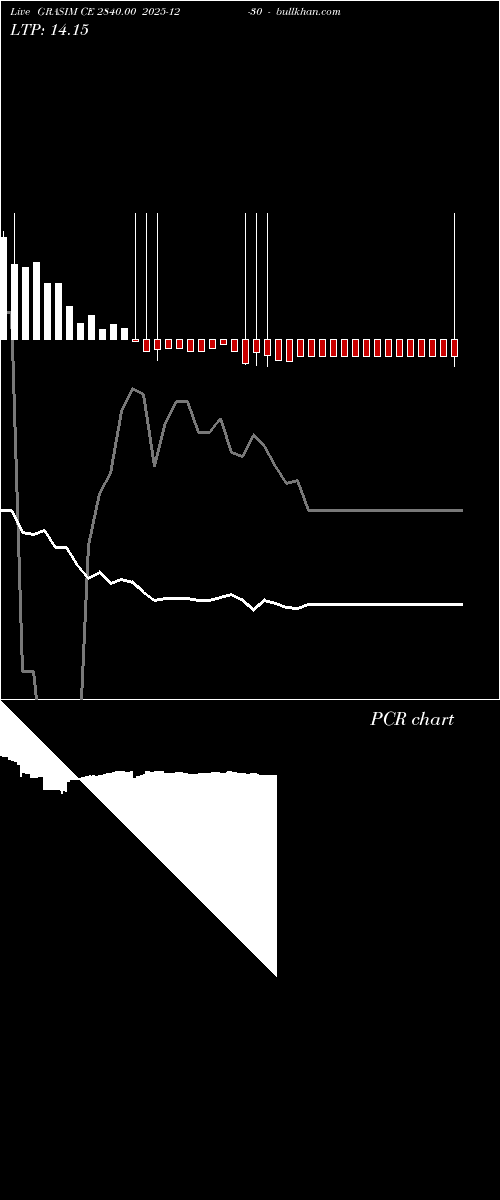  option chart GRASIM CE 2840.00 2025-12-30 