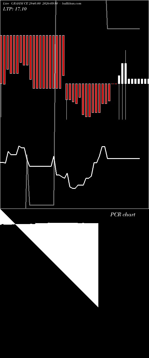  option chart GRASIM CE 2840.00 2026-03-30 