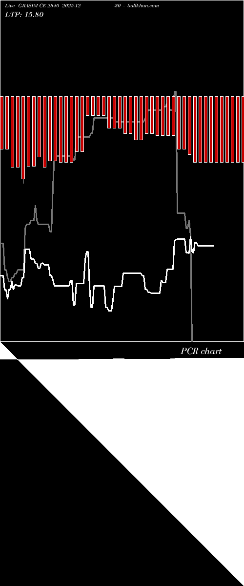  option chart GRASIM CE 2840 2025-12-30 