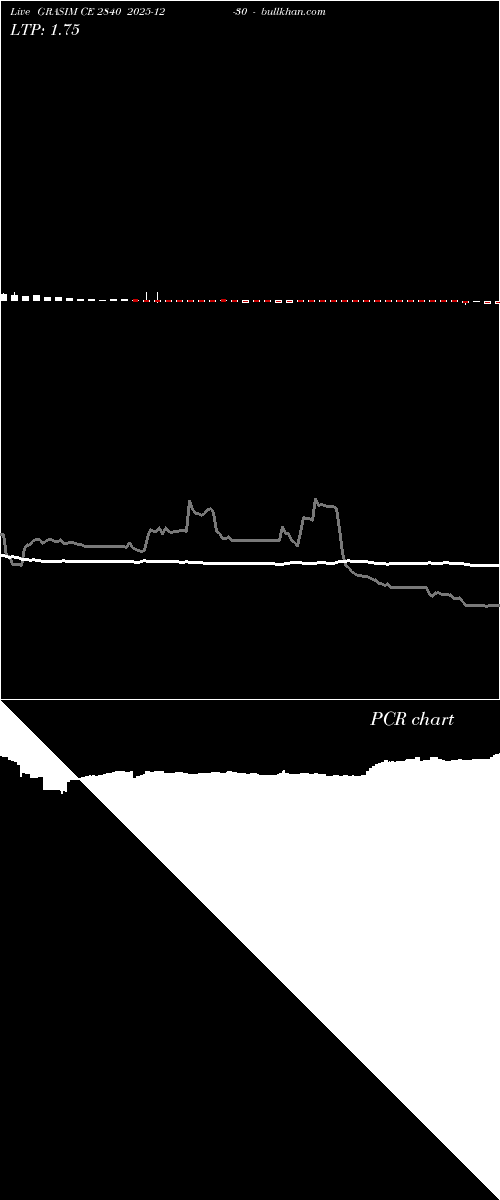  option chart GRASIM CE 2840 2025-12-30 