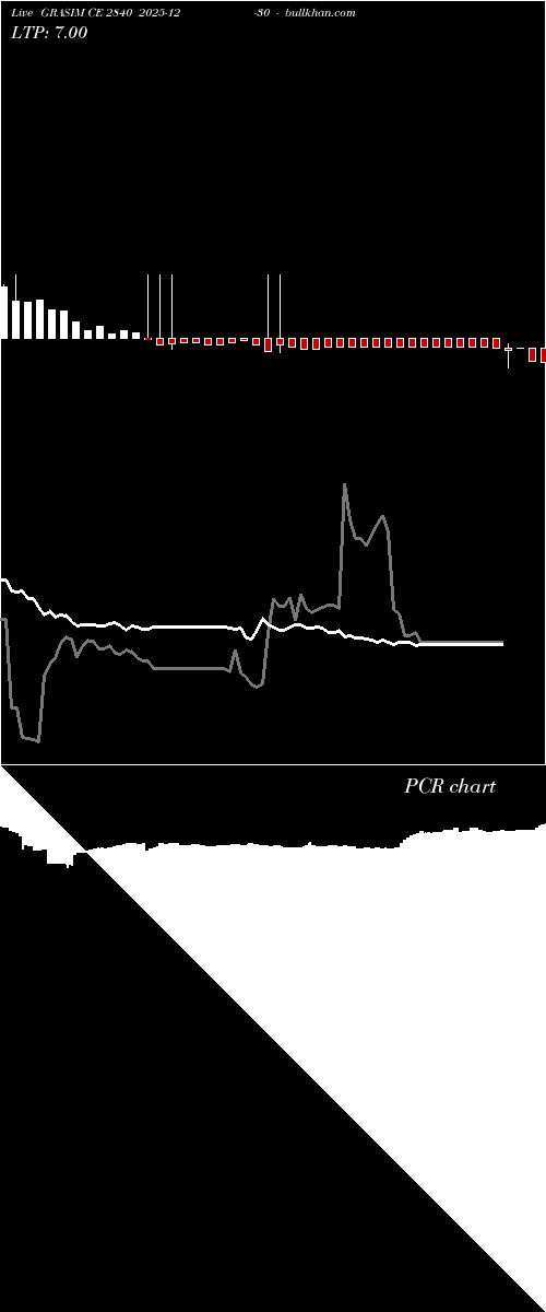  option chart GRASIM CE 2840 2025-12-30 