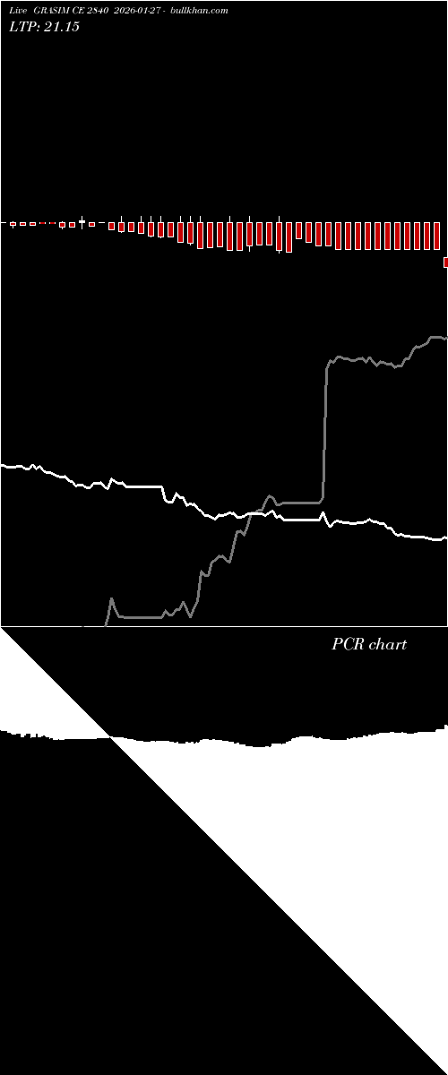  option chart GRASIM CE 2840 2026-01-27 