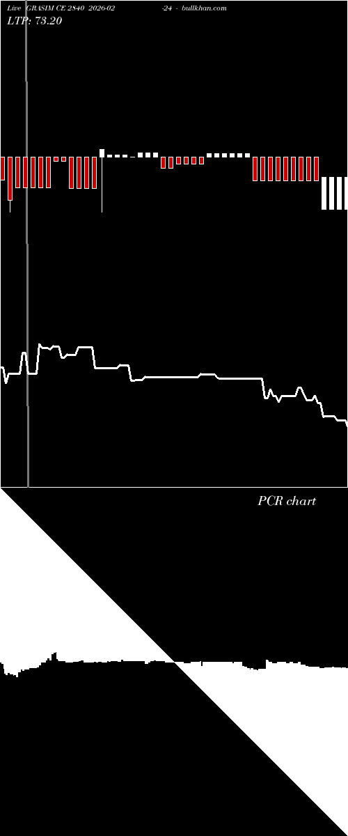  option chart GRASIM CE 2840 2026-02-24 