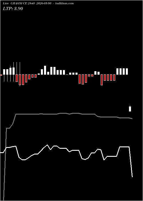  option chart GRASIM CE 2840 2026-03-30 