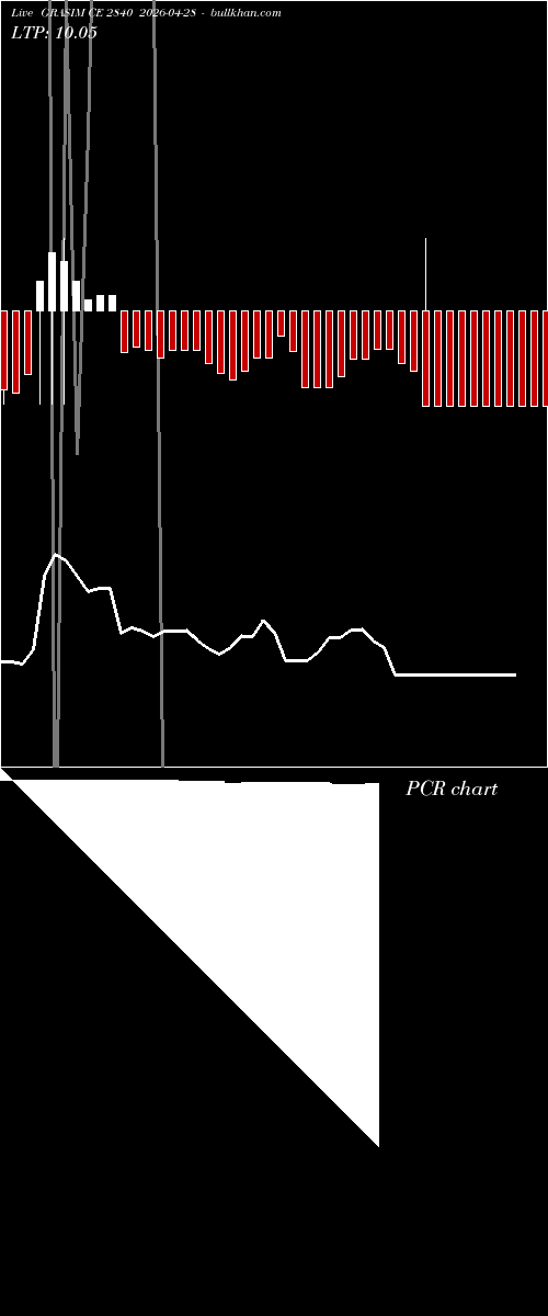  option chart GRASIM CE 2840 2026-04-28 