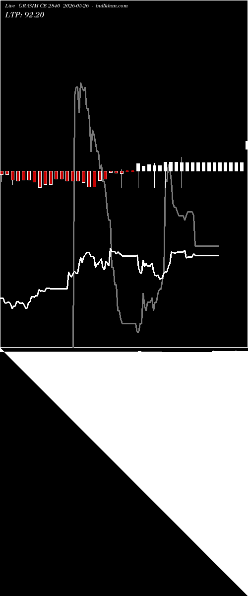  option chart GRASIM CE 2840 2026-05-26 