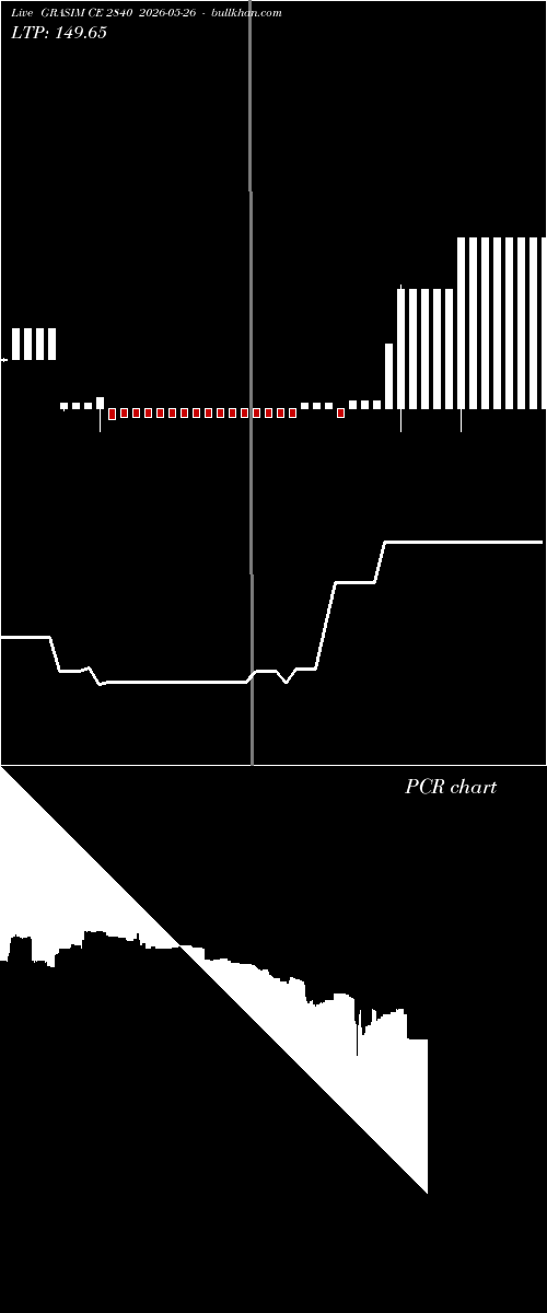  option chart GRASIM CE 2840 2026-05-26 