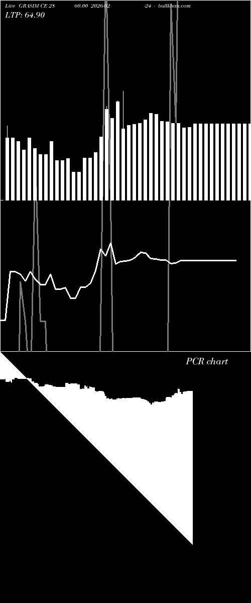  option chart GRASIM CE 2860.00 2026-02-24 