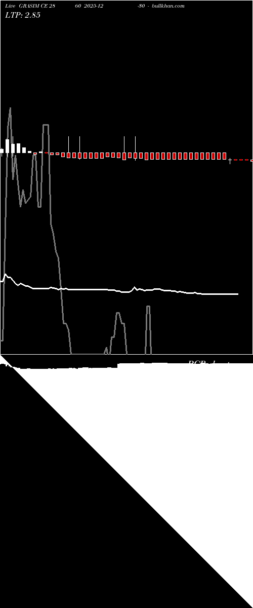  option chart GRASIM CE 2860 2025-12-30 