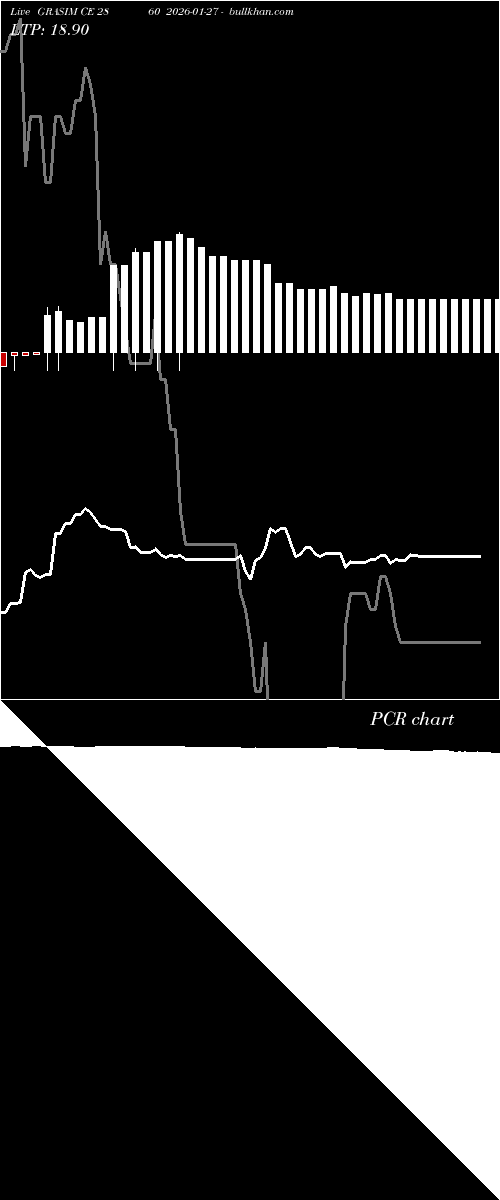  option chart GRASIM CE 2860 2026-01-27 
