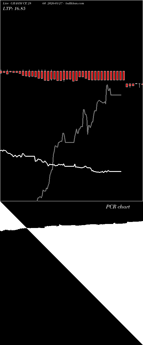  option chart GRASIM CE 2860 2026-01-27 