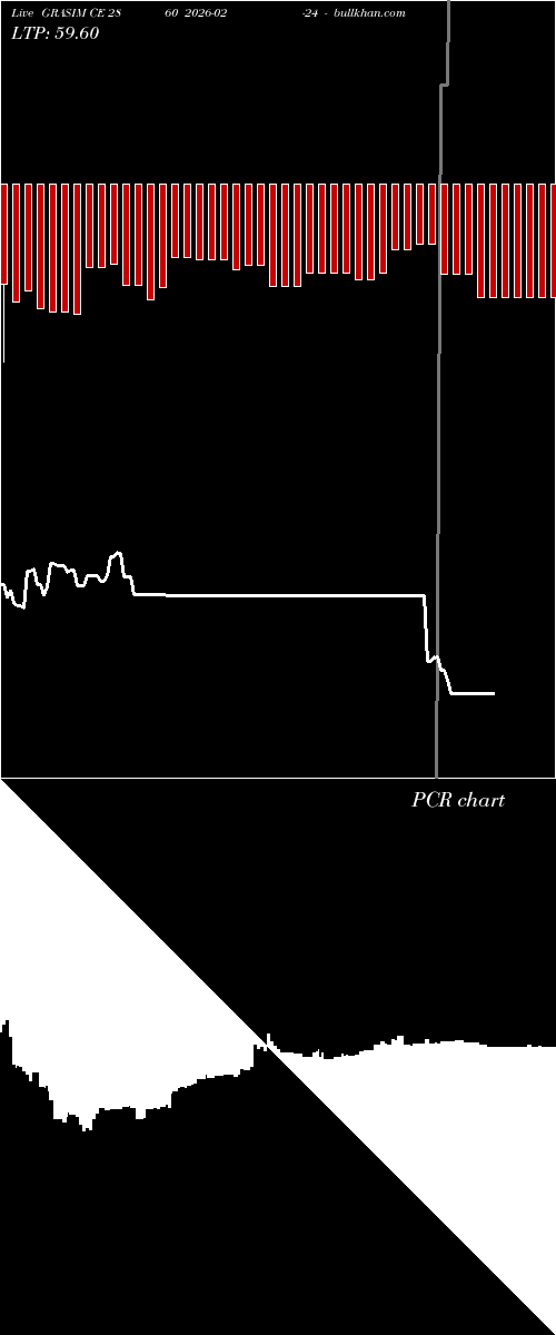  option chart GRASIM CE 2860 2026-02-24 