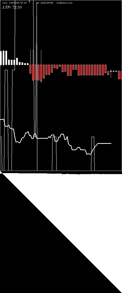  option chart GRASIM CE 2860 2026-03-30 