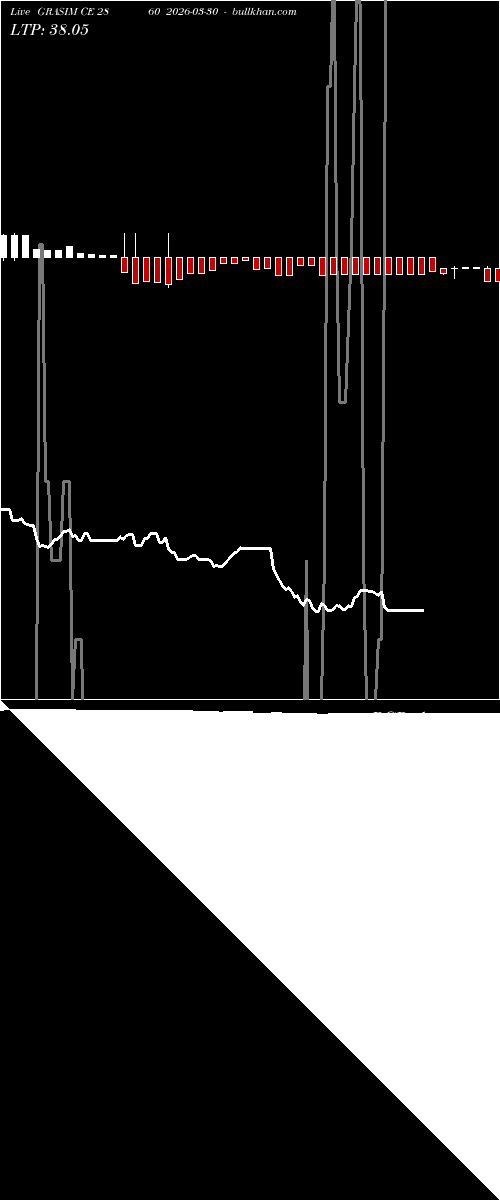  option chart GRASIM CE 2860 2026-03-30 