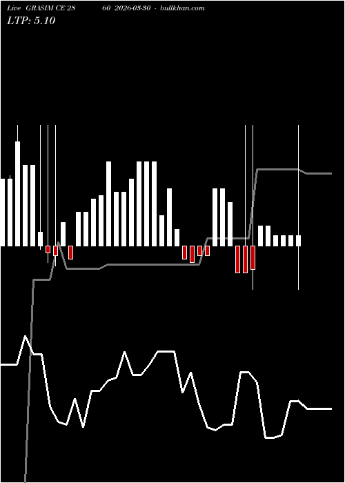  option chart GRASIM CE 2860 2026-03-30 