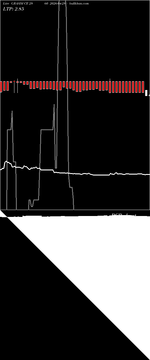  option chart GRASIM CE 2860 2026-04-28 