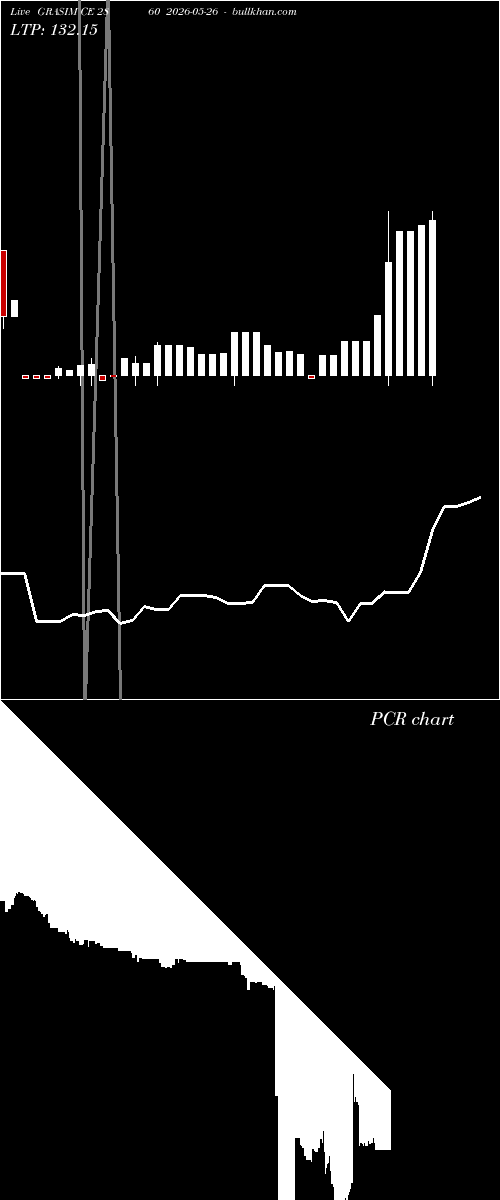  option chart GRASIM CE 2860 2026-05-26 
