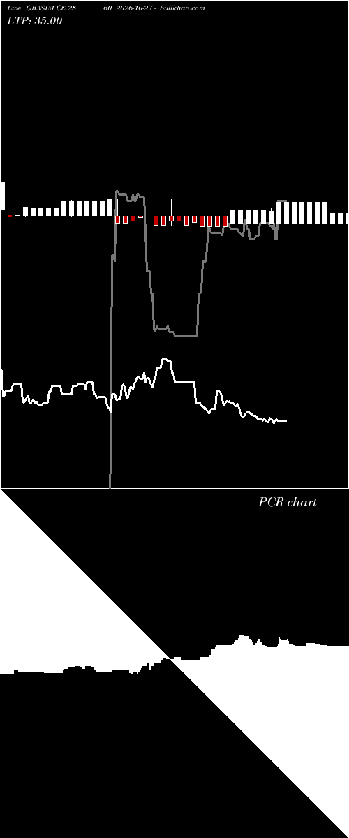  option chart GRASIM CE 2860 2026-10-27 