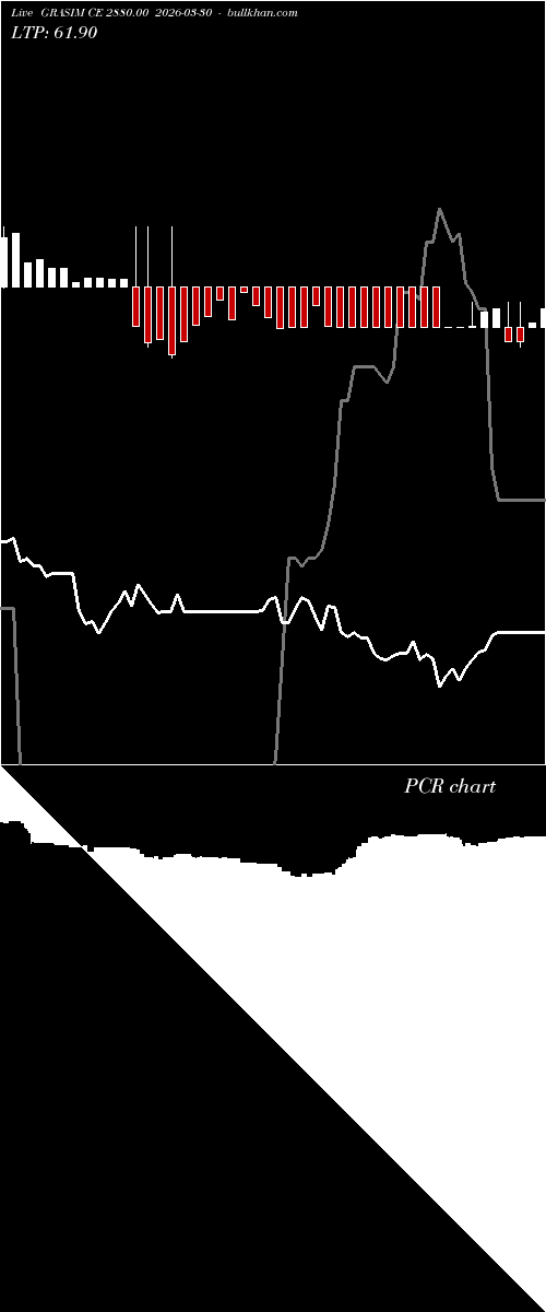  option chart GRASIM CE 2880.00 2026-03-30 