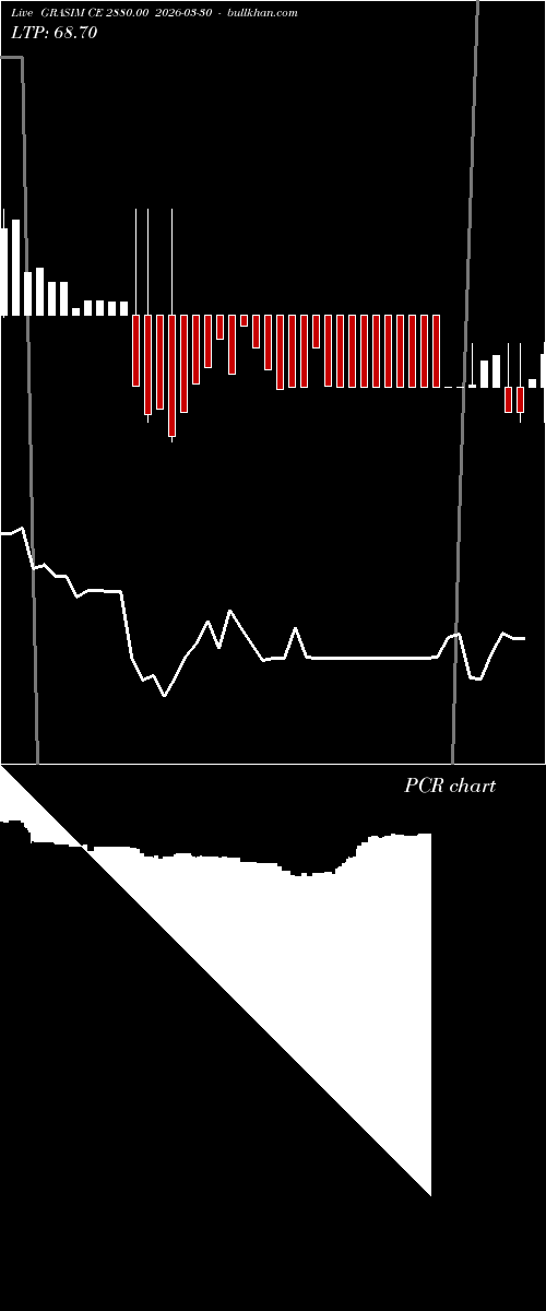  option chart GRASIM CE 2880.00 2026-03-30 