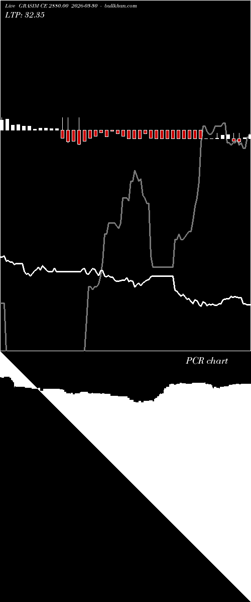  option chart GRASIM CE 2880.00 2026-03-30 