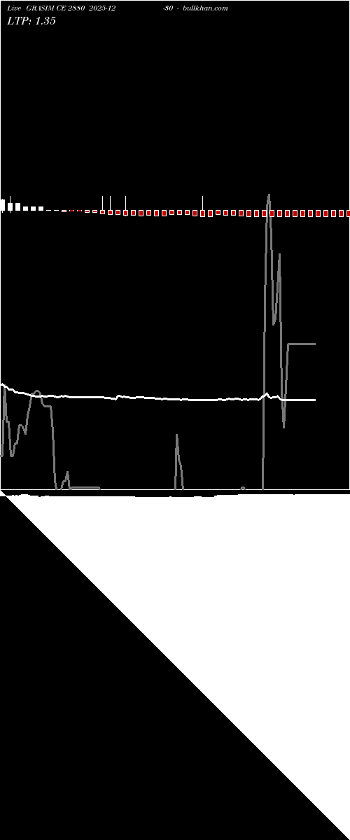  option chart GRASIM CE 2880 2025-12-30 