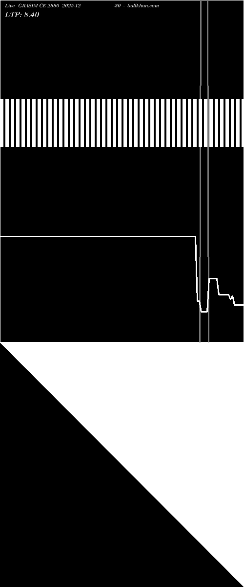  option chart GRASIM CE 2880 2025-12-30 