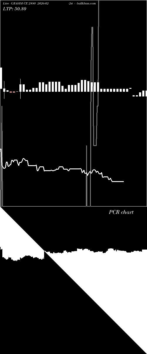  option chart GRASIM CE 2880 2026-02-24 