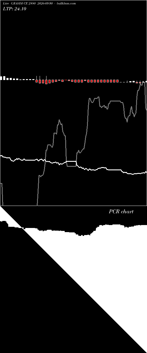 option chart GRASIM CE 2880 2026-03-30 