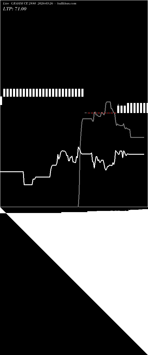  option chart GRASIM CE 2880 2026-05-26 