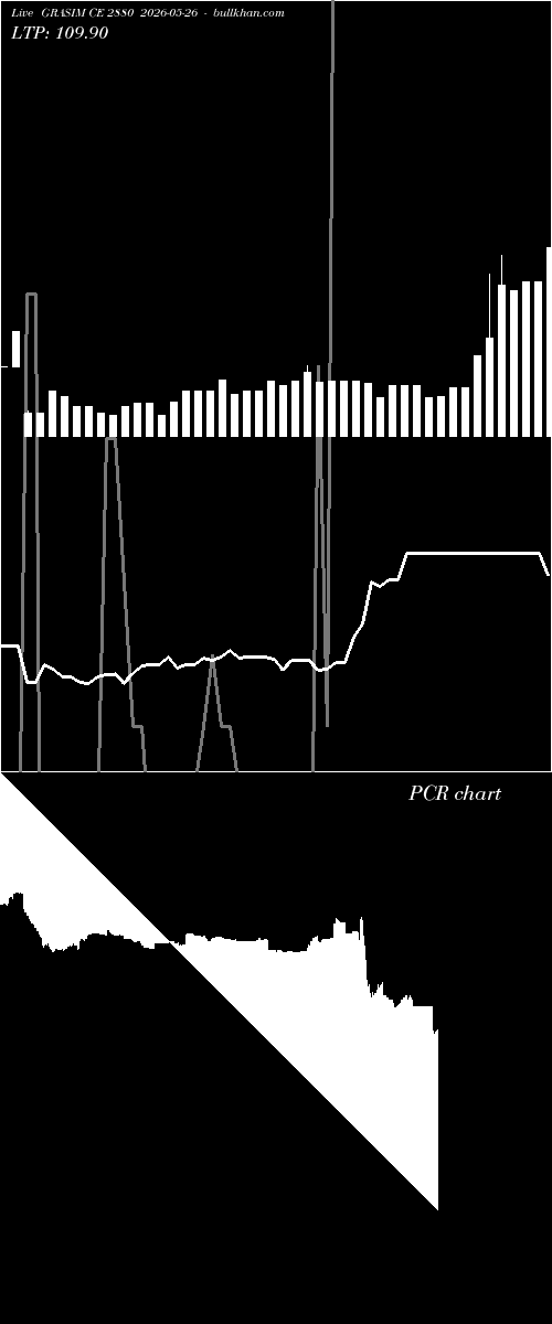  option chart GRASIM CE 2880 2026-05-26 
