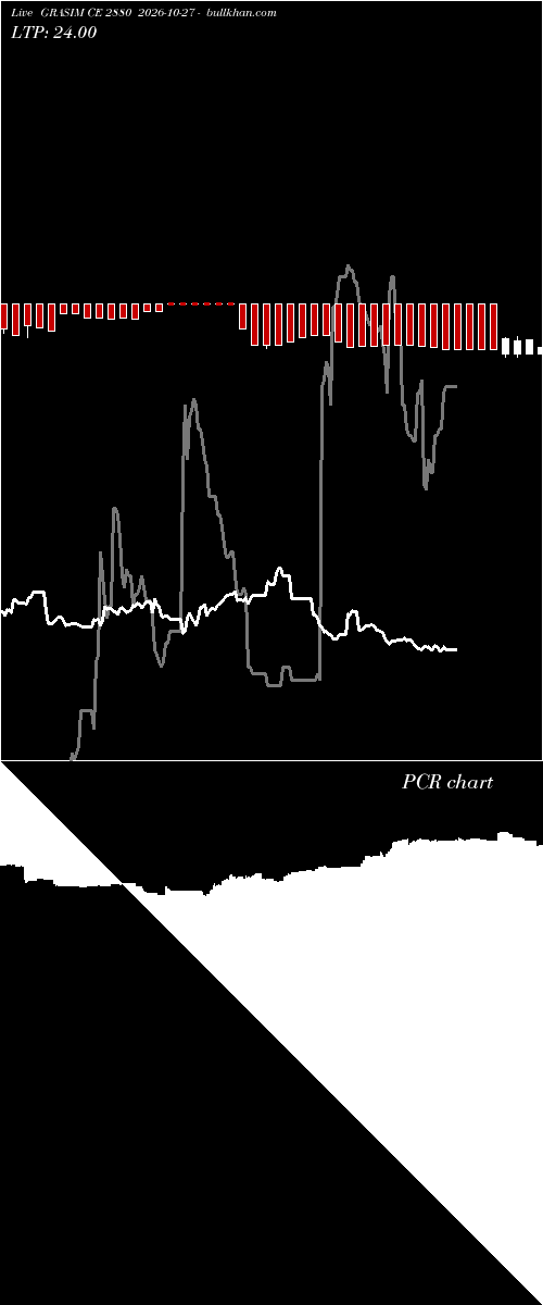  option chart GRASIM CE 2880 2026-10-27 