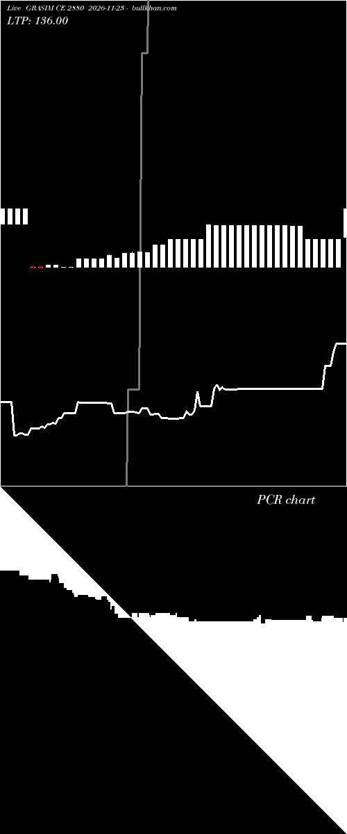  option chart GRASIM CE 2880 2026-11-23 