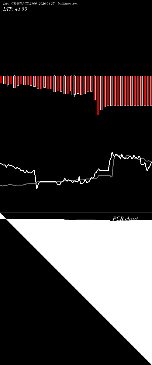  option chart GRASIM CE 2900 2026-01-27 